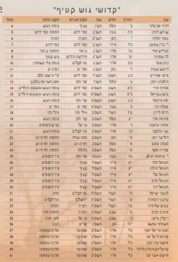 שמות הנופלים. מתוך החוברת