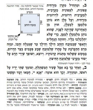 להורדה: ביאור הלכות עבודת יום הכיפורים לרמב"ם