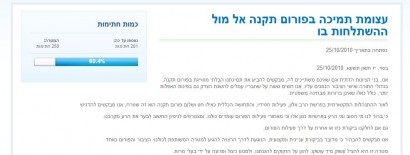 עצומות ברשת: הרב אלון זוכה ליותר תמיכה מפורום תקנה