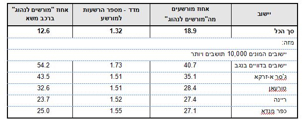 עכשיו זה רשמי: הערבים מבצעים יותר עבירות תנועה