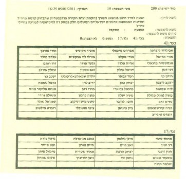 מתוך עמוד הפייסוק. מי נכח ומי לא?