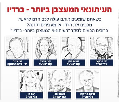מי זכה בתואר העיתונאי המעצבן ביותר ברדיו?