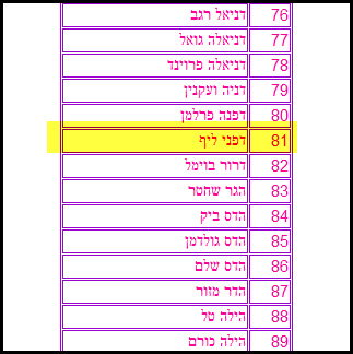 דפני ליף חתמה על מכתב שמיניסטים של סרבני גיוס
