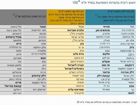 בדיקת מכון כתר: האם האג"ח שלך עובר על איסור דאורייתא?