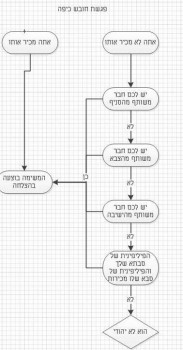 קבלו: מיטב הסטטוסים של 'דוסים מצייצים' לחודש אב