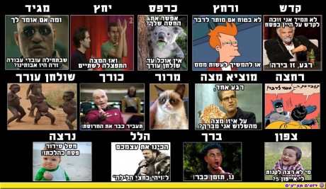 מצעד דוסים מצייצים מורחב: הממים הכי מצחיקים בפסח