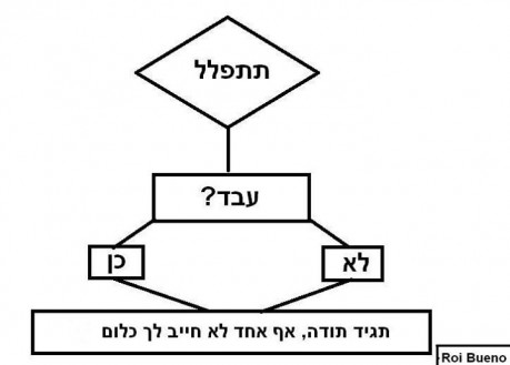מצעד דוסים מצייצים 40: הממים האהובים ביותר השבוע