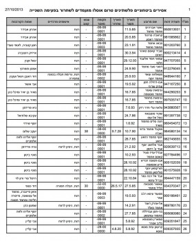 רשימת 26 הרוצחים שהליכוד והבית היהודי משחררים