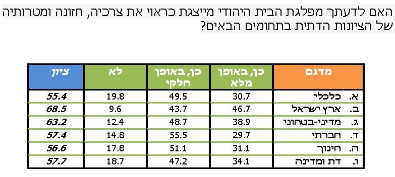 סקר מסקר1