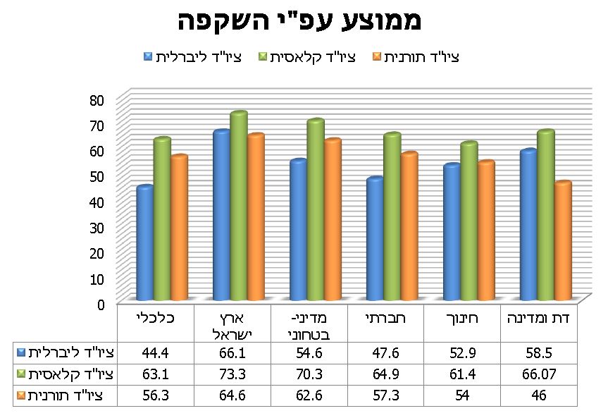 סקר מסקר2