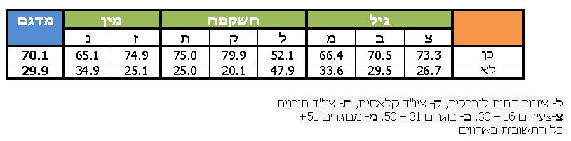 סקר מסקר4