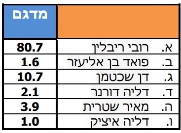 מסקר1