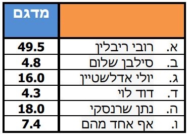 מסקר3
