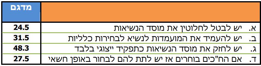 מסקר2