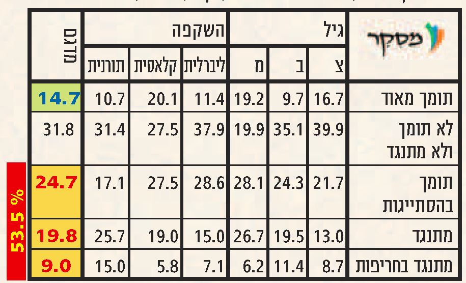 סקר מסקר