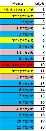לפני שריון
