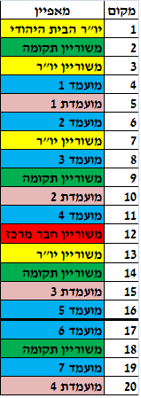 אחרי שריון