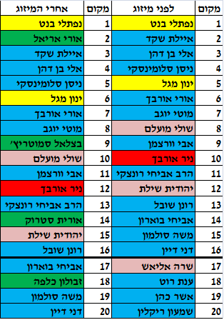 רשימת הבית היהודי לא סופי