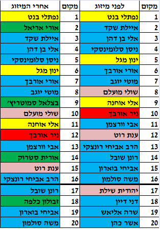 ללא שם