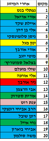 ללא שם