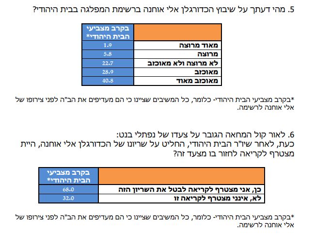 מסקר אלי אוחנה