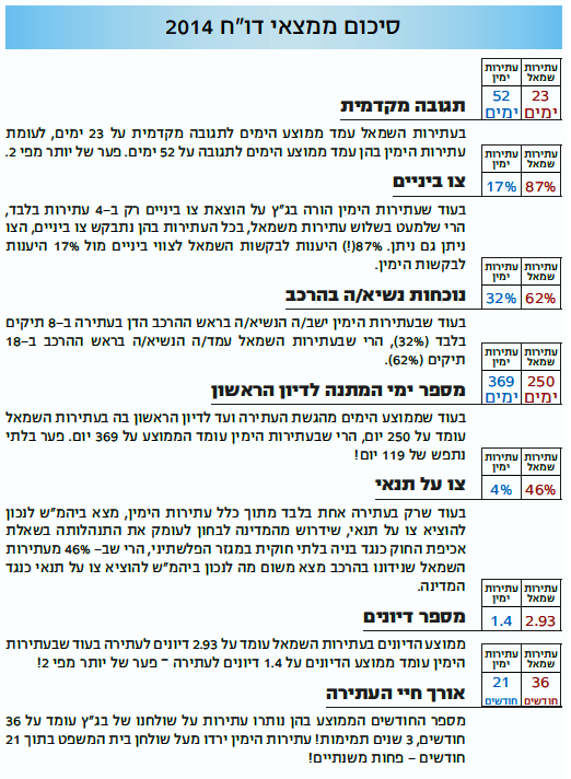 הכל-מדיד-ממצאי-דוח-2014