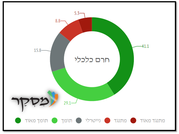 חרם כלכלי