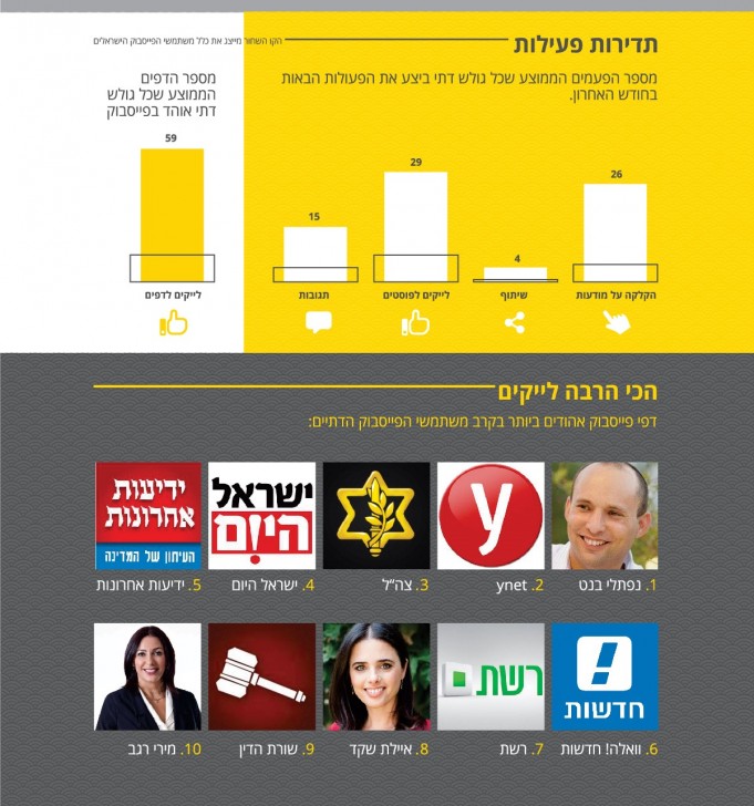 דתיים_לאומיים_בפייסבוק_2015 - עותק - עותק