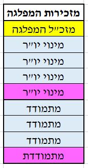 מזכירות המפלגה