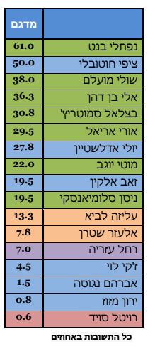 מסקר