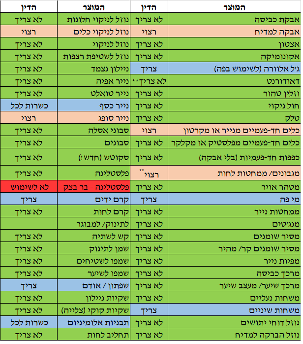 כושרות