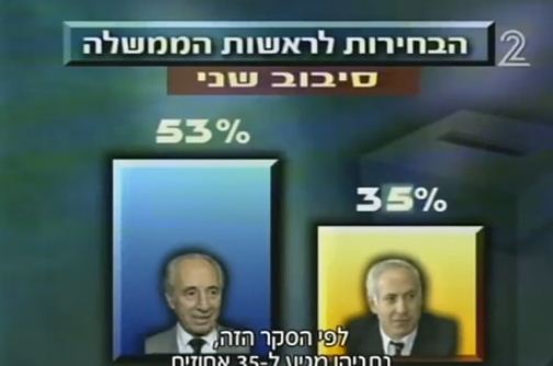 אחרי 20 שנה: צפו בנצחון הראשון של נתניהו