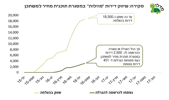 מדלן 3
