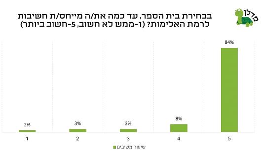 מדלן