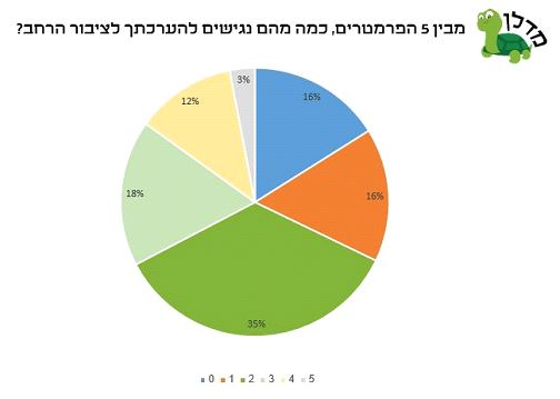 מדלן 4