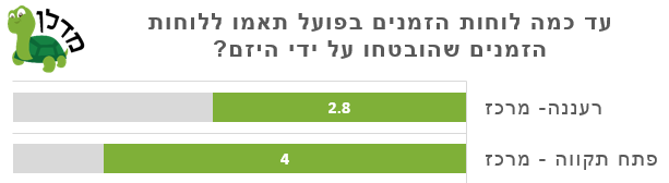 *מדרג שביעות רצון 1-5