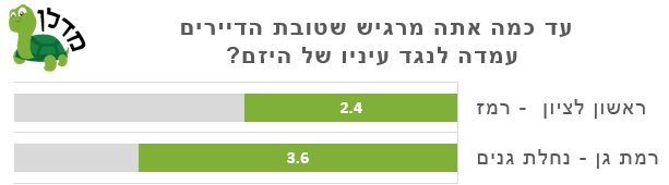 *מדרג שביעות רצון 1-5