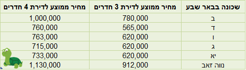 מדלן 1