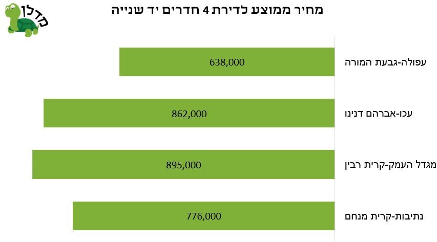 מדלן 3