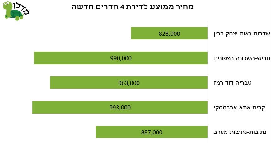 מדלן 4