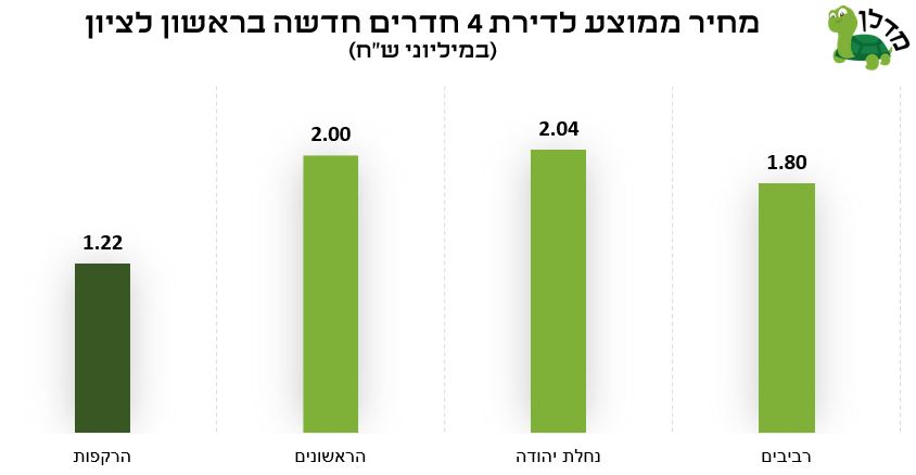 שכונות