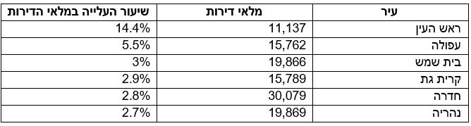 גרףףף