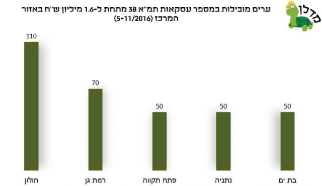 חלון הזדמנויות לרכישת דירה – תמ"א 38