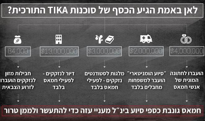 (אינפוגרפיקה מתפ"ש)