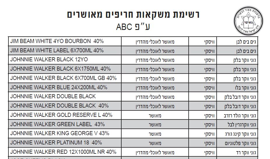 להורדה: רשימת משקאות האלכוהול הכשרים