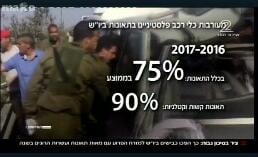 תאונות פלסתיניים (צילום מסך באדיבות: חדשות 2)