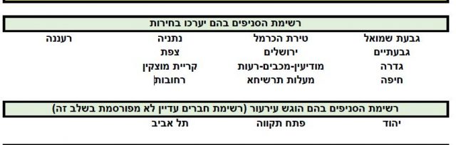 הודעת המפלגה על קיום הבחירות מלפני חודשיים