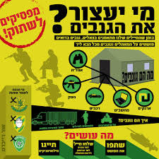 הקצין על הגניבות בצאלים: "צה"ל לא אמור לטפל בזה"