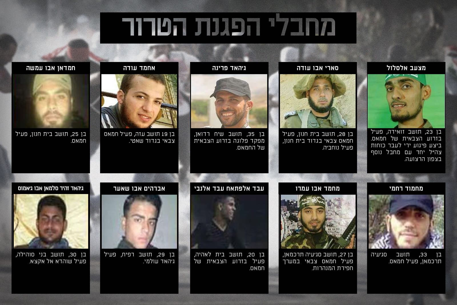 בצה"ל מפרסמים: אלו המחבלים שחוסלו בעזה