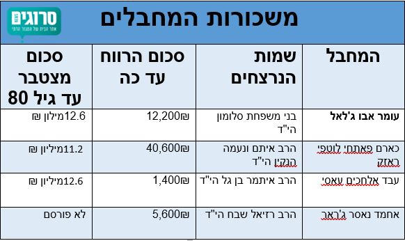 הכנסת התאחדה נגד מימון מחבלים: "הברז נסגר"